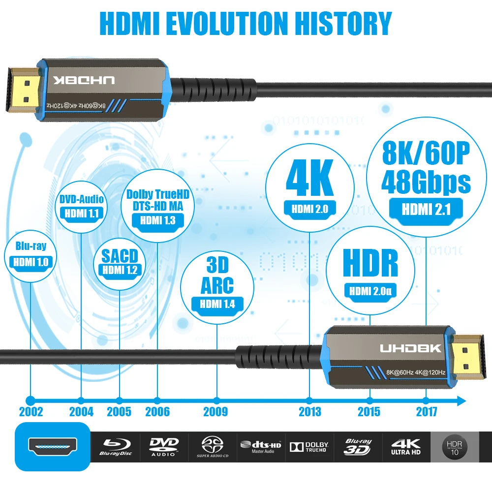 FDBRO 8K HDMI 2.1 Cable Fiber Optic Hdmi Cable 120Hz 48Gbps HDR HDCP for HD TV Box Projector Ps3/4 Ultra High Speed Computer