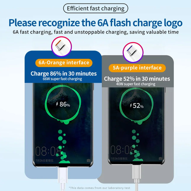 66W 6A USB Type C Cable Super-fast Cables For Huawei Xiaomi Mi 12 11 10 Pro Poco Fast Charging USB C Charger Cable Data Cord