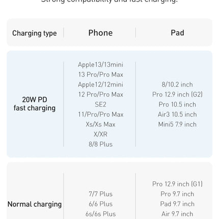 Baseus USB Type C PD 20W Cable for iPhone 14 13 12 Pro X 8 Fast USB C Cable for iPhone Charging Cable USB Type C Cable Wire Code