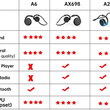 Wireless Headphones Bluetooth MP3 Player Headsets FM Radio On-Ear Comfort TF Card Slot Sport Wireless Earphones with Microphones
