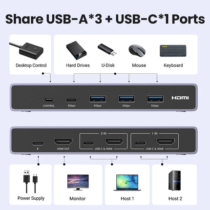 UGREEN 8K 60Hz HDMI KVM Switch USB C USB3.0 KVM Switcher 2 PCs Sharing 1 Monitor,Printer,Keyboard,Mouse Support 3D ,HDR Vision