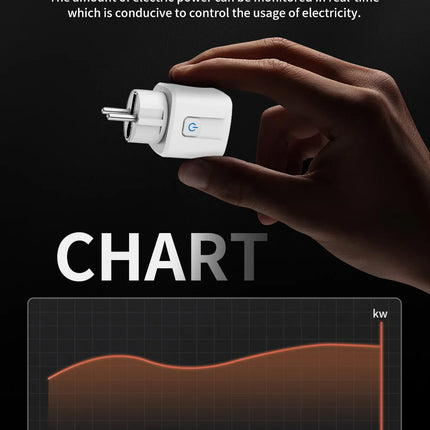 Tuya WIFI Smart Socket EU 16A/20A Wifi/Zigbee Smart Plug With Power Monitoring Smart HomeVoice Control Support Google Home Alexa
