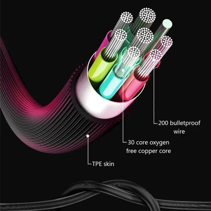 HIFI 6D Surround Bass In-Ear Wired Headphones 3.5mm Type C Earphone Sports Waterproof Gaming Headset Handfree Earbuds with Mic