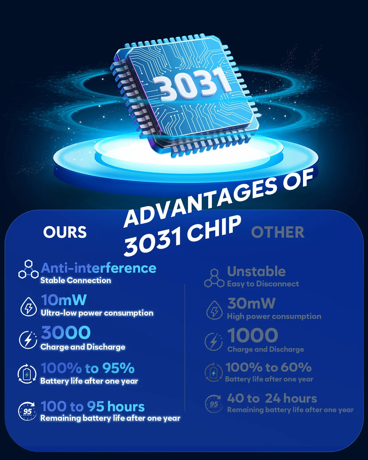 NUBWO G06 Pro Wireless Gaming Headset with Charging Station for Headset and PS5 Controller