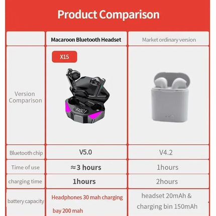 X15 TWS Gaming Earbuds Wireless Bluetooth Earphones With Mic Bass Audio Sound Positioning 9D Stereo Music HiFi Headset For Gamer