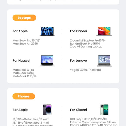 ASOMETECH International Travel Adapter USB Charger 2 USB and 2 Type C Port All-in-one Wall Charger for US EU UK AUS Travel