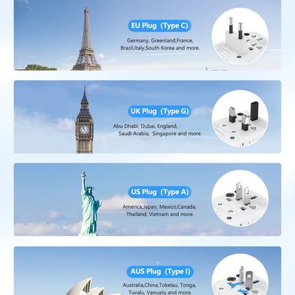 LENCENT 65W/100W GaN International Travel Adapter with 2USB 3 Type C GaN Fast Charging Adapter with EU AU US UK Plug for Travel