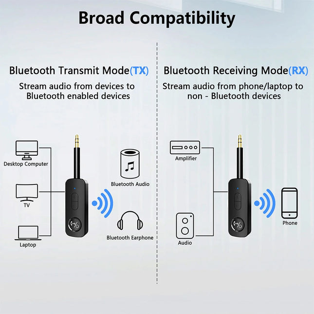 3.5mm Aux Bluetooth 5.3 Receiver Transmitter 2-in-1 Wireless Audio Adapter for TV Headset Car Radio Flight Mp3 Player Speaker