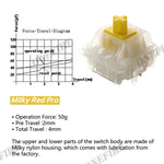 Gateron Milky Pro Switches Milky Yellow Pro Red Linear Pre Lubed Switch SMD RGB Mx Stem Switch for Mechanical Keyboard 5pin POM