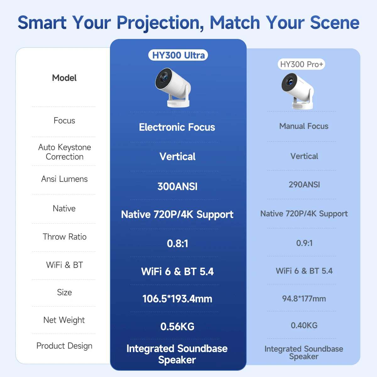 Magcubic HY300 Ultra Portable Projector with Speaker Electronic Focus 4K 300ANSI