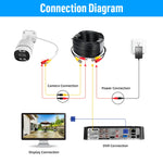 KERUI 4CH 5MP Surveillance Security Camera System CCTV Kit 6 IN 1 Video Audio Recorder Face Detection XVI AHD TVI CVI VBS IP