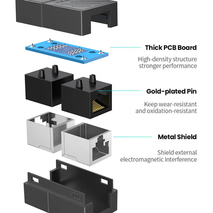 UGREEN RJ45 Connector Network Ethernet Extender Extension for Cat7 Cat6 Cat5e Ethernet Cable Adapter Gigabit Female to Female