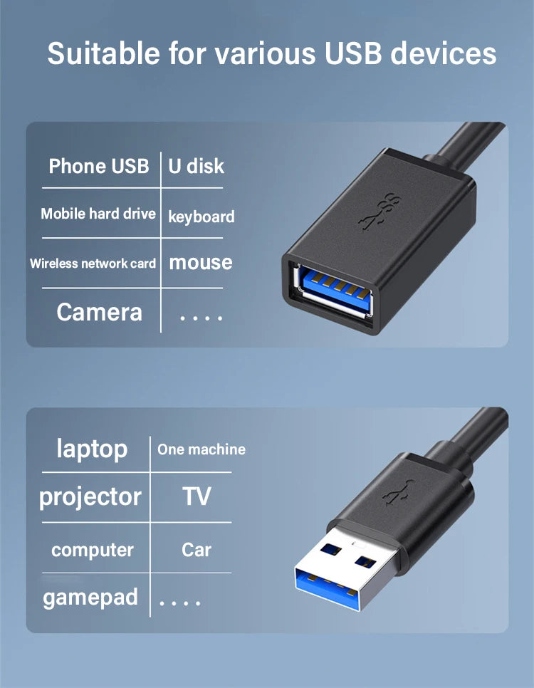 USB 3.0 Extension Cable Male to Female 5Gbps Data Cord USB3.0 Extender for PC PS3 Laptop to U Disk Smart TV USB Cable Extension