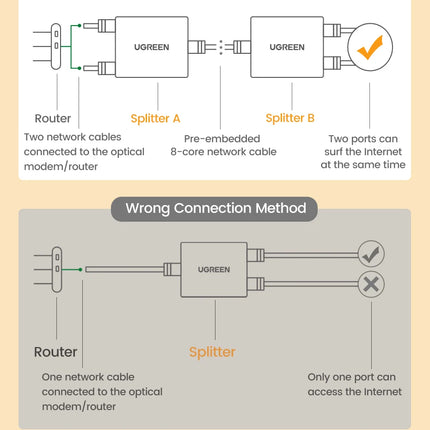 UGREEN RJ45 Splitter 1 to 2 Ethernet Adapter Internet Network Cable Extender RJ45 Connector Coupler for PC Laptop TV Box Router