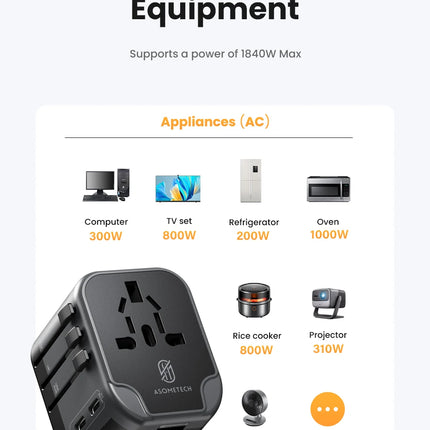 ASOMETECH International Travel Adapter USB Charger 2 USB and 2 Type C Port All-in-one Wall Charger for US EU UK AUS Travel