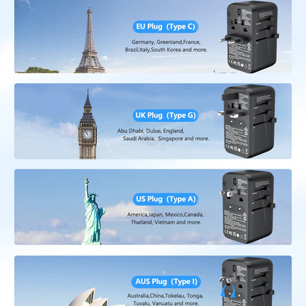 LENCENT 65W/100W GaN International Travel Adapter with 2USB 3 Type C GaN Fast Charging Adapter with EU AU US UK Plug for Travel