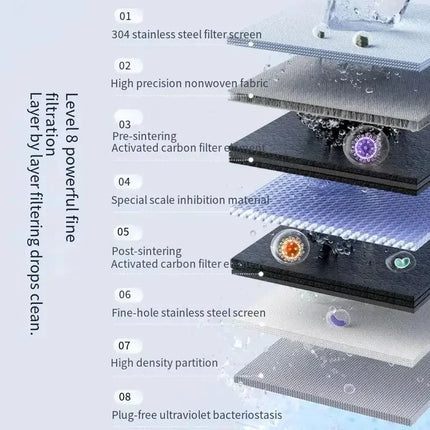 New Youpin Water-power Sterilization Faucet Water Purifier Ultraviolet Deep Sterilization 8-stage Fine Filtration Heating Faucet