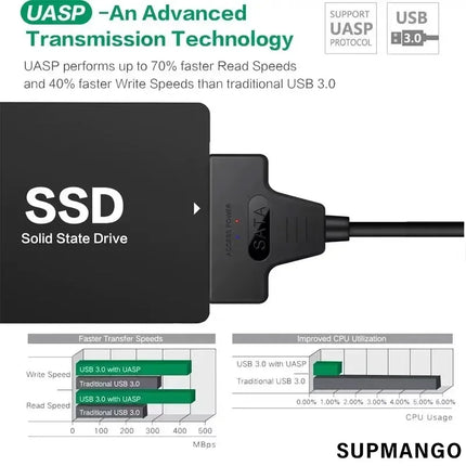 SATA To USB 3.0 / 2.0 Cable For 2.5 Inch External HDD SSD Hard Drive SATA 3 22 Pin Adapter USB 3.0 To Sata III Cord Up to 6 Gbp