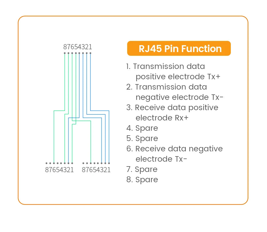 UGREEN RJ45 Splitter 1 to 2 Ethernet Adapter Internet Network Cable Extender RJ45 Connector Coupler for PC Laptop TV Box Router