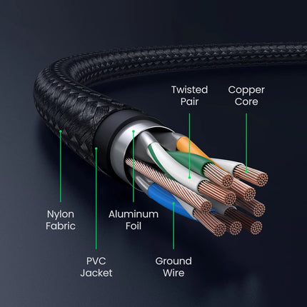 UGREEN CAT8 Ethernet Cable 40Gbps 2000MHz CAT 8 Networking Cotton Braided Internet Lan Cord for Laptops PS 4 Router RJ45 Cable