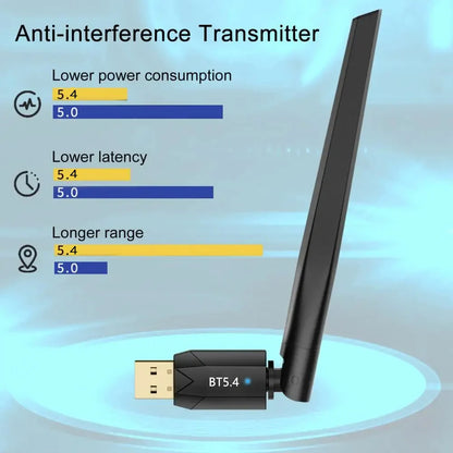 150M Bluetooth 5.4 Adapter USB Bluetooth Dongle Driver Free for Windows 11/10/8.1 Mouse Keyboard Audio Receiver Transmitter